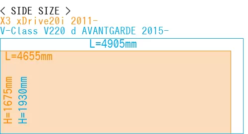 #X3 xDrive20i 2011- + V-Class V220 d AVANTGARDE 2015-